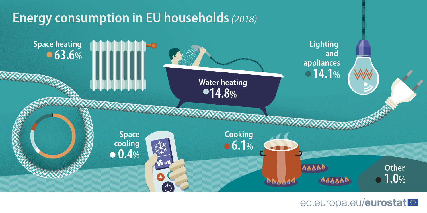 Tips for responsible energy consumption